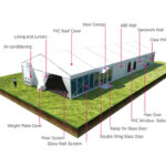 3D Picture of Optional Accessories for Event Tent