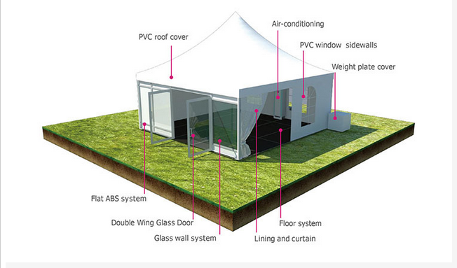 5 x 5 Outdoor Canopy Tent for Cheap Sale