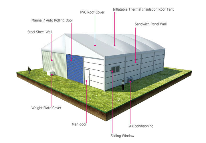 Outdoor Warehouse Tents With Sandwich Wall